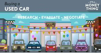 Best Used Cars Buying Process Graphic