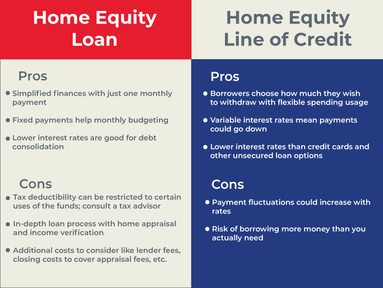 HELOC vs Home Equity Loan Which is Best?