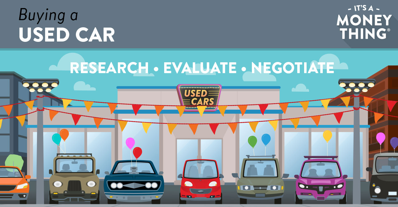 Best Used Cars Buying Process Graphic